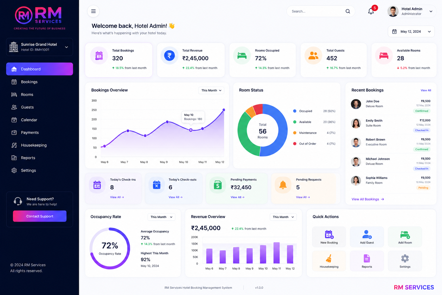 Hotel Dashboard
