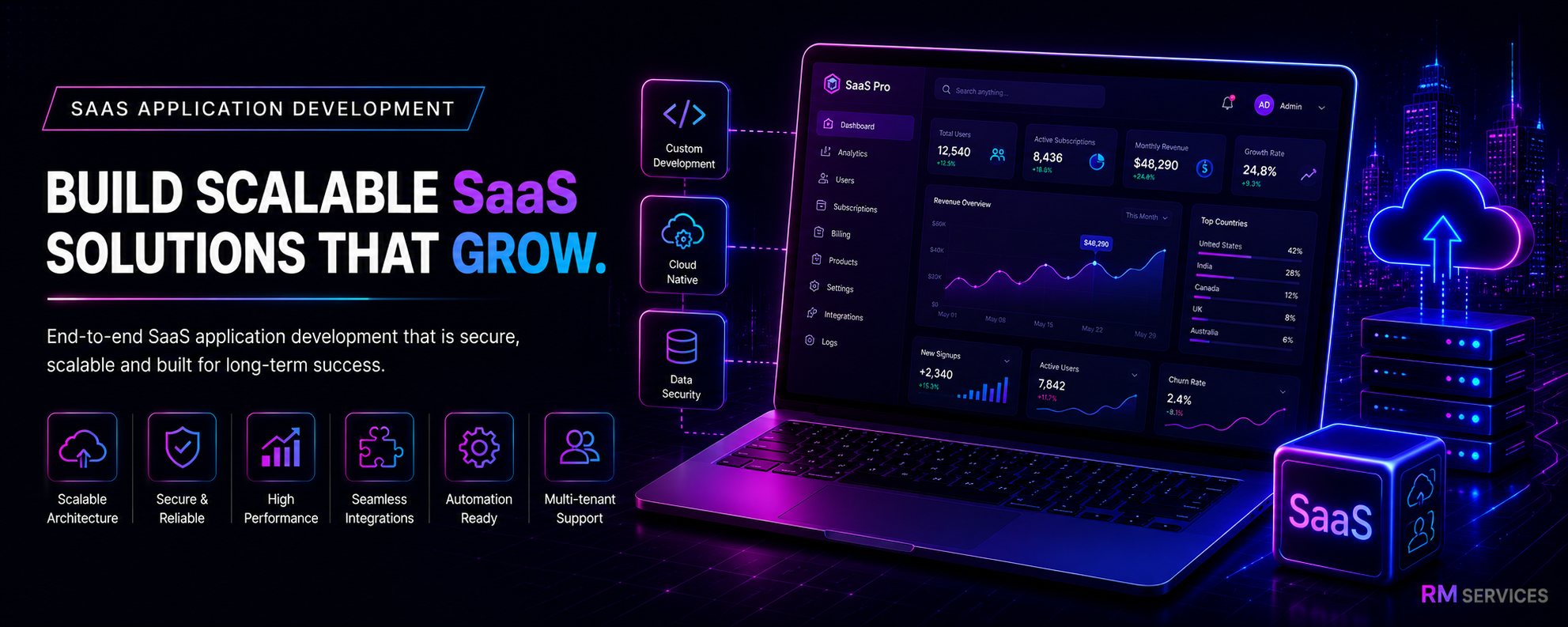 SaaS Application Development